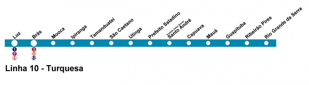 नक्शे के CPTM साओ पाउलो - लाइन 10 - फ़िरोज़ा