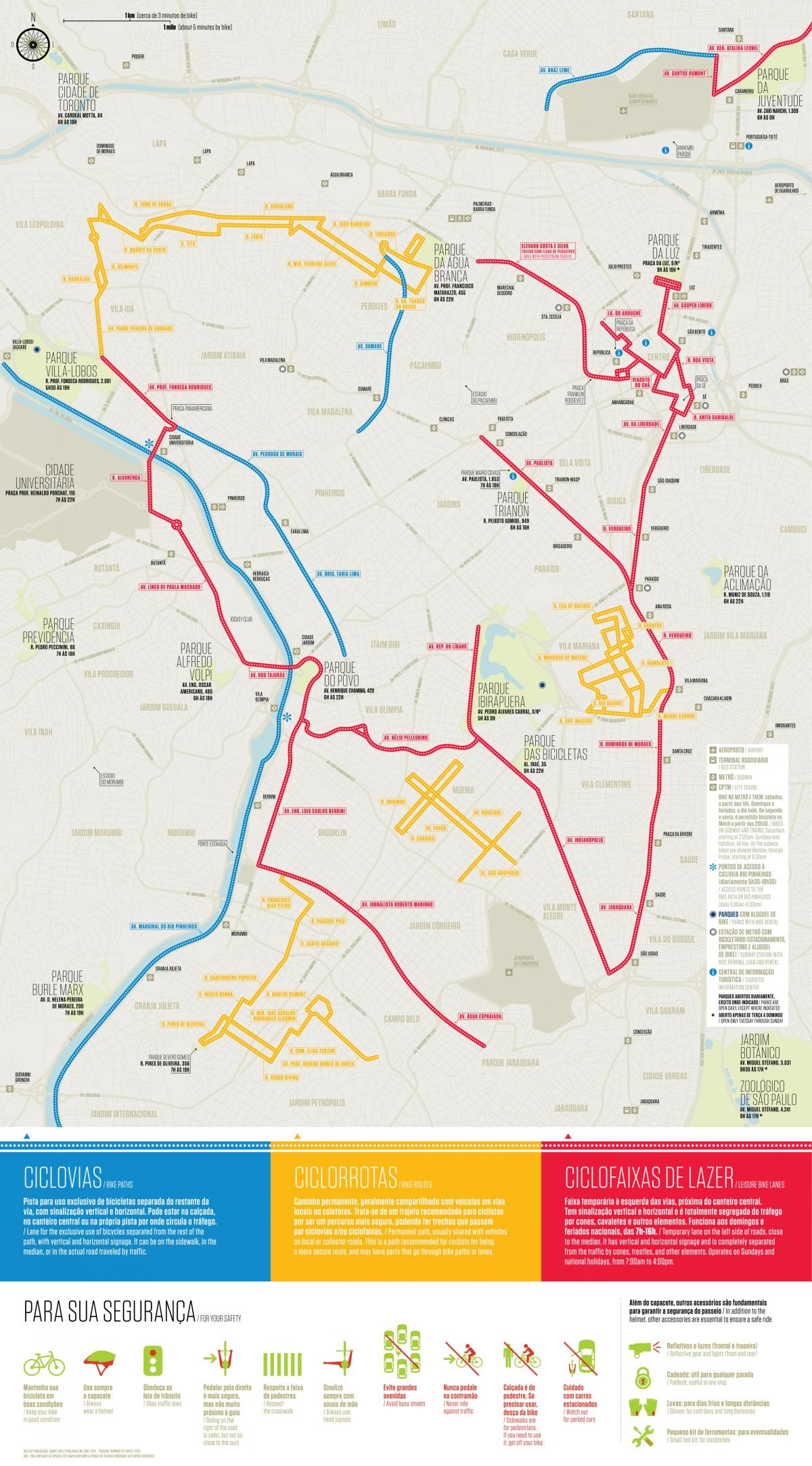 नक्शे की साइकिल पथ साओ पाउलो