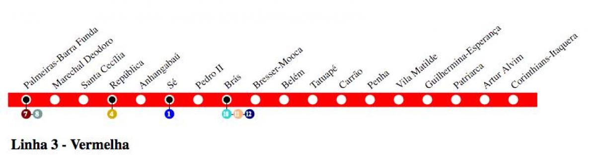 नक्शे के साओ पाउलो मेट्रो लाइन - 3 - लाल