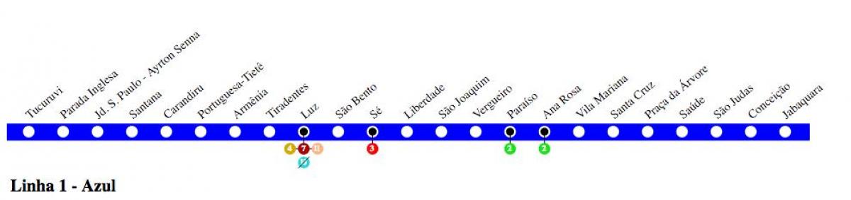 नक्शे के साओ पाउलो मेट्रो लाइन 1 - ब्लू