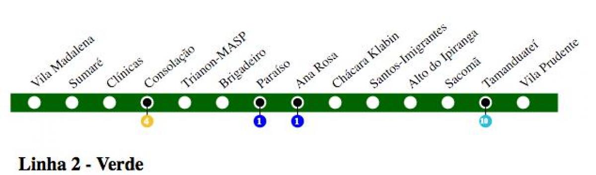 नक्शे के साओ पाउलो मेट्रो लाइन 2 - ग्रीन