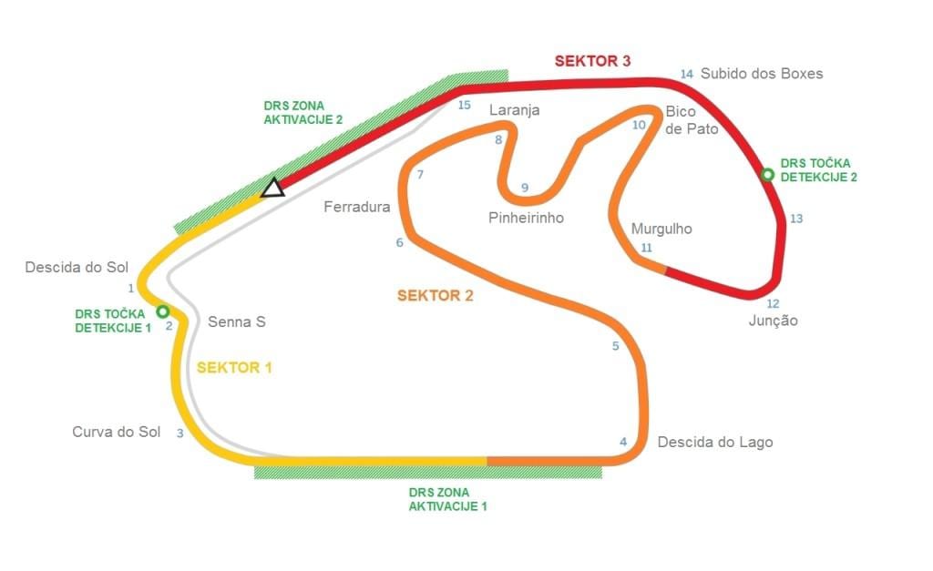 नक्शे के सर्किट के Interlagos साओ पाउलो