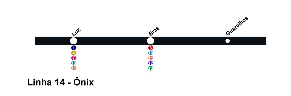 नक्शे के CPTM साओ पाउलो - लाइन 14 - Onix