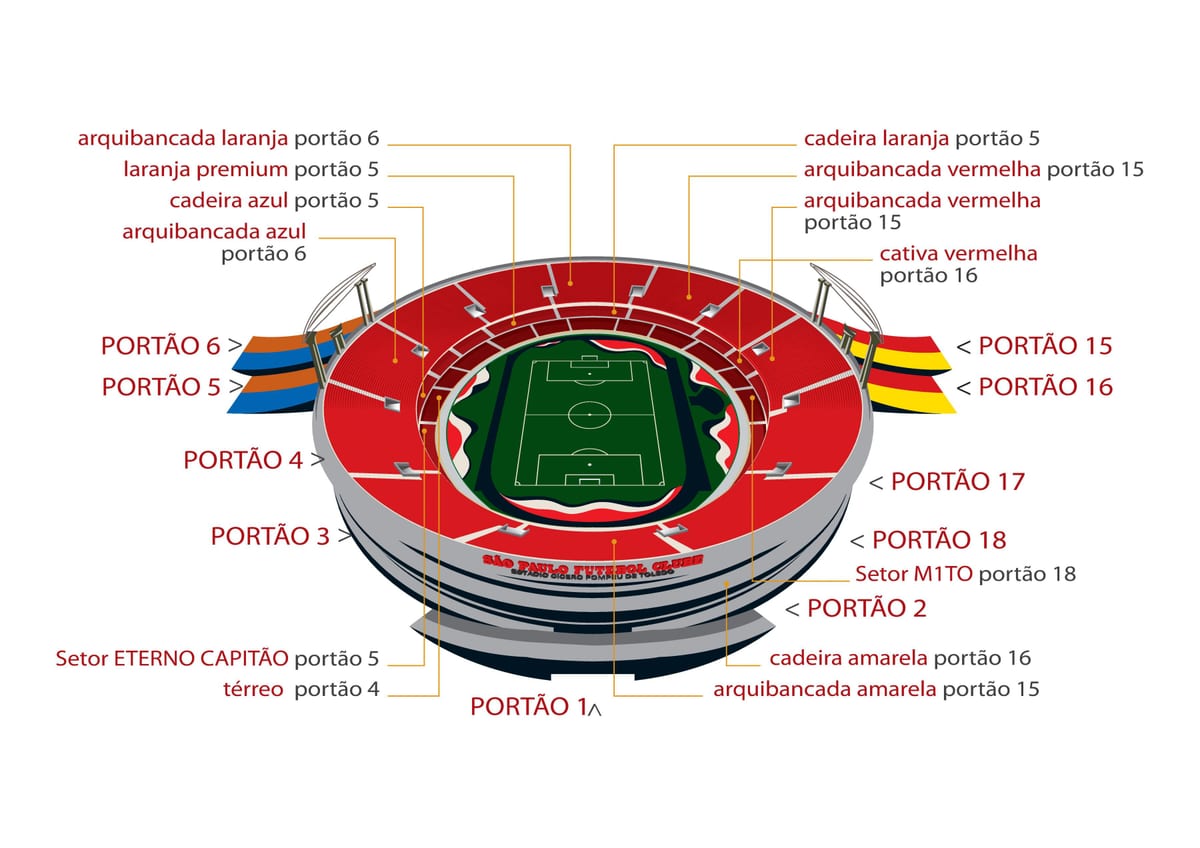 नक्शे के Morumbi साओ पाउलो स्टेडियम