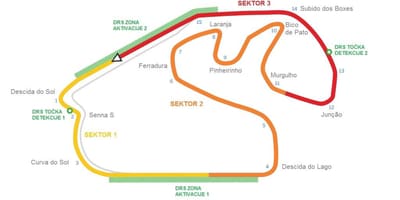 नक्शे के सर्किट के Interlagos साओ पाउलो